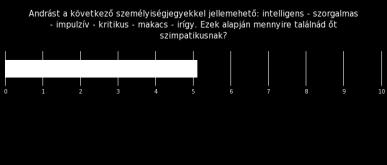 a randik száma és a