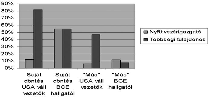 ugyanakkor véleményük szerint a jelenlegi amerikai vállalati jogszabályok a tulajdonosi érték maximalizálását várják elsődlegesen tőlük.
