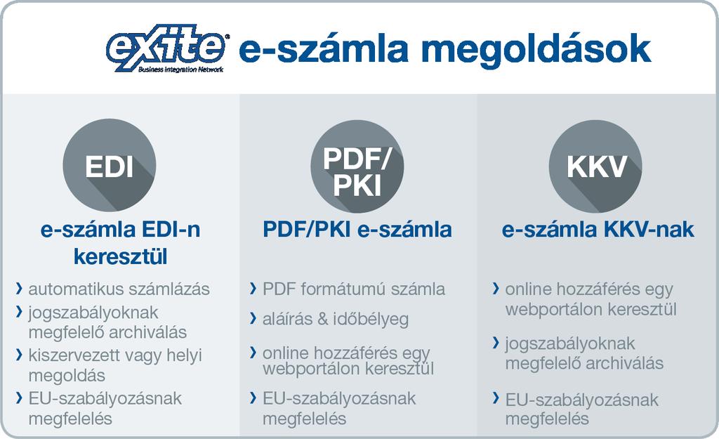 e-számlázás Az elektronikus számlázás lehetővé teszi a teljes számlázási folyamat hosszútávú optimalizálását.