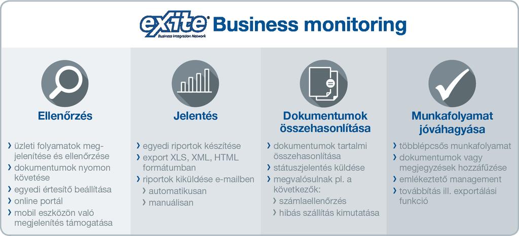 Business monitoring AZ EDITEL Business monitoring alkalmazása lehetővé teszi az Ön vállalata és partnerei között végbemenő üzleti folyamatok ellenőrzéset.