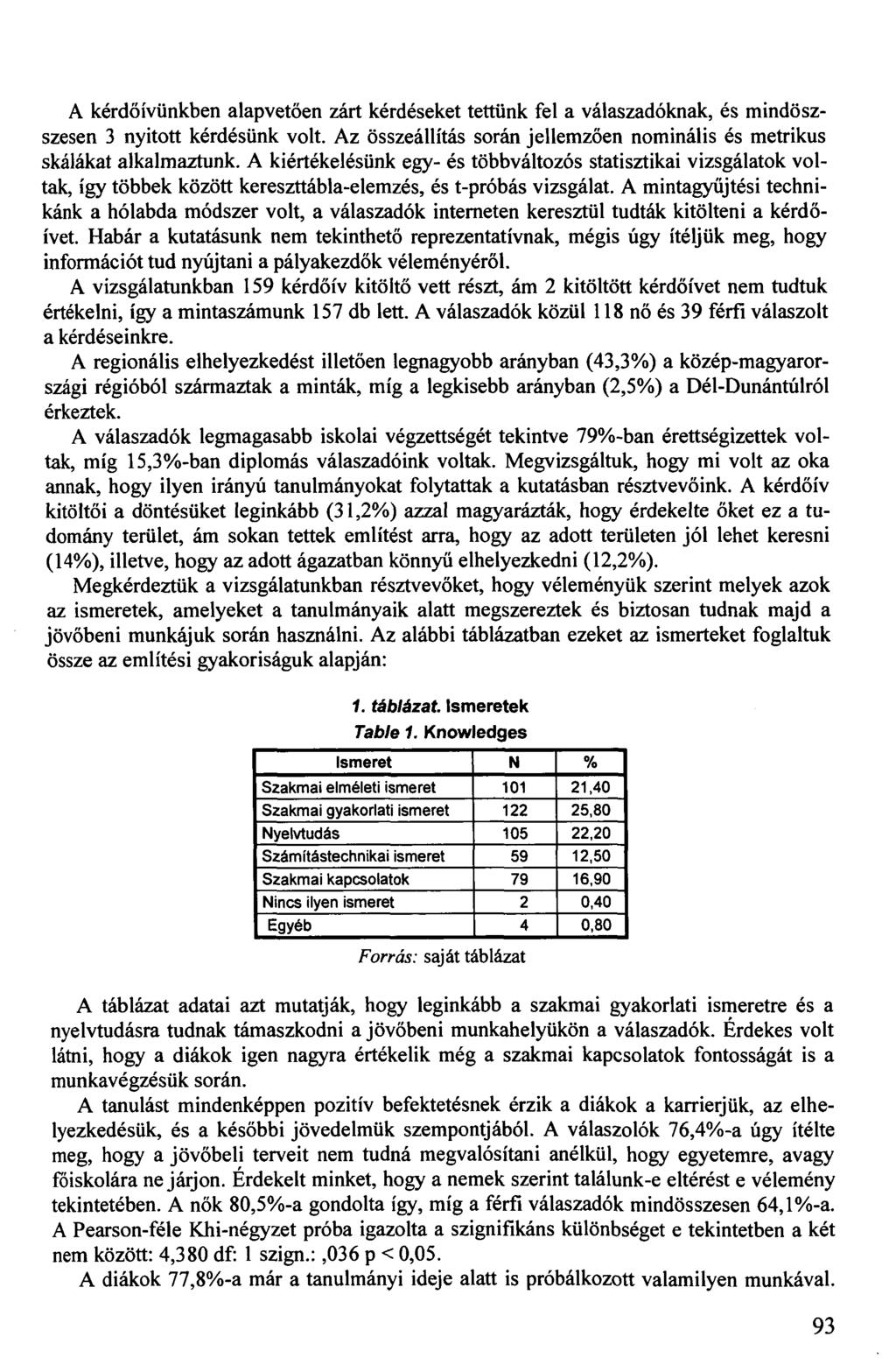 A kérdőívünkben alapvetően zárt kérdéseket tettünk fel a válaszadóknak, és mindöszszesen 3 nyitott kérdésünk volt. Az összeállítás során jellemzően nominális és metrikus skálákat alkalmaztunk.