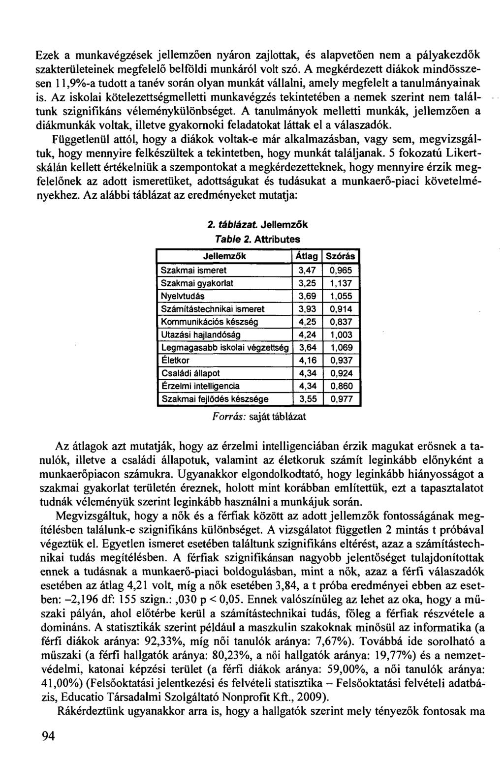 Ezek a munkavégzések jellemzően nyáron zajlottak, és alapvetően nem a pályakezdők szakterületeinek megfelelő belföldi munkáról volt szó.