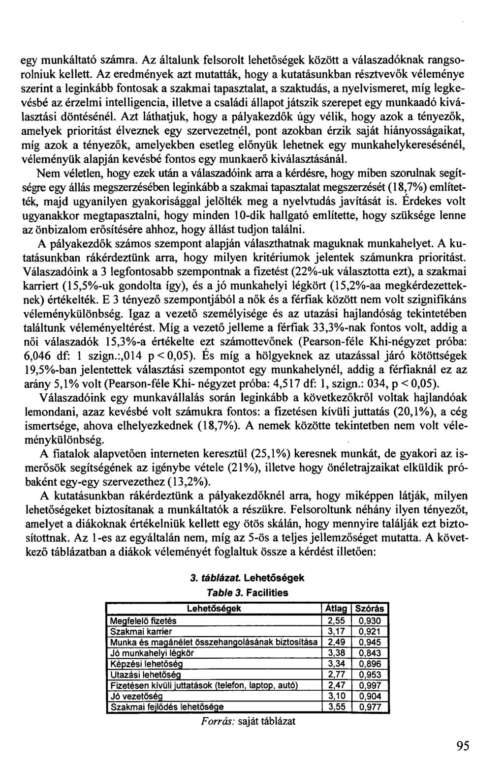 egy munkáltató számra. Az általunk felsorolt lehetőségek között a válaszadóknak rangsorolniuk kellett.