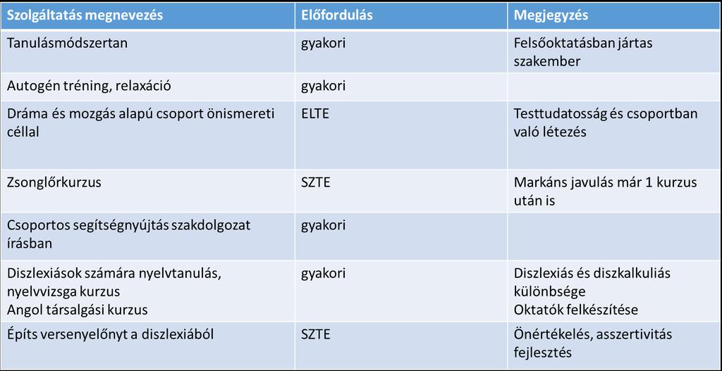 JELLEMZŐ CSOPORTOS