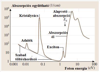 feltérképezhetők az elektronok lehetséges energiaszint-változásai, melynek révén a megengedett állapotokról sokat megtudhatunk [4]. 2.