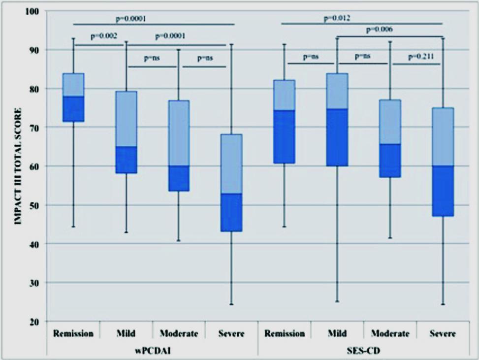 Multicentrikus prospektív tanulmány Crohn betegségben (ImageKids study) 180 gyermek (életkor:14.2 ± 2.