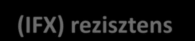 Infliximab (IFX) rezisztens Crohn-beteg gyermek adalimumab (ADA) kezelése ADA és az IMPACT-III kérdőív első hazai