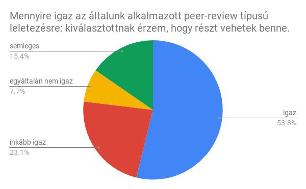 79% 77% 85% 1: nem