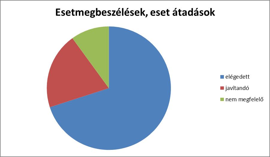 KLEBELSBERG INTÉZMÉNYFENNTARTÓ KÖZPONT Pest Megyei Pedagógiai Szakszolgálat 15.