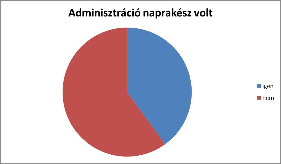 7., Az adott feladatellátásban területen végzett munka, szűrések, csoport terápiák értékelése: A terápiás tervnek megfelelően történtek a gyermekek fejlődésének értékelései.