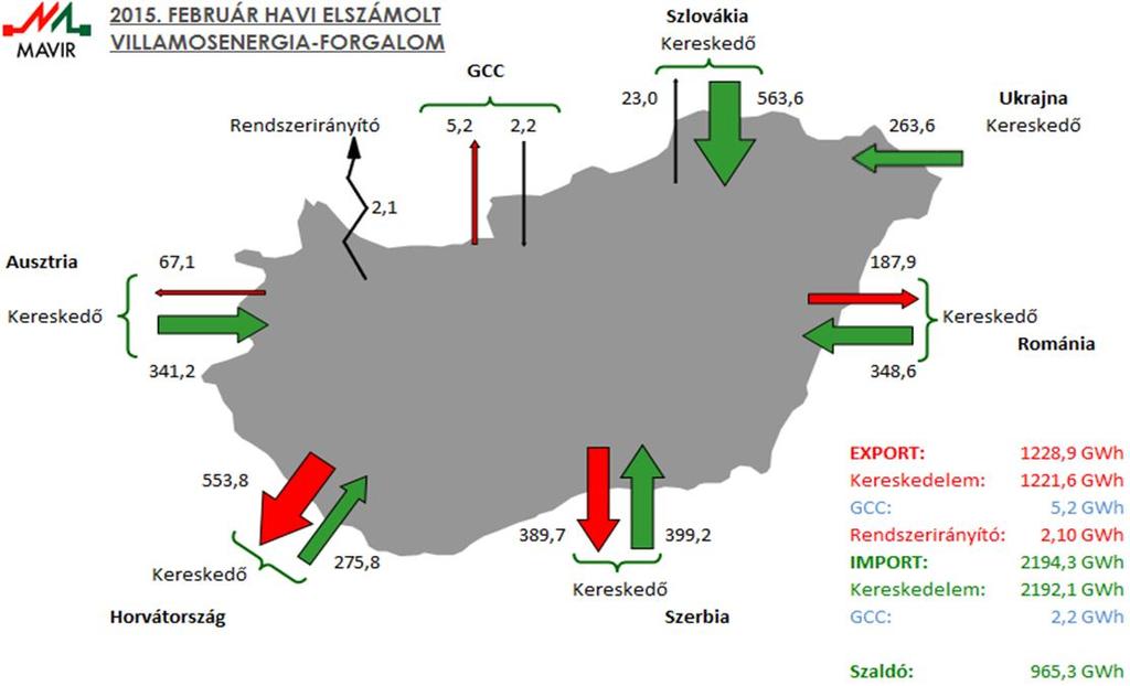 215. március 15. Február 25 15 5 Import, export és tranzit alakulása Imp. menetr. Exp. menetr. Imp. tény Exp.