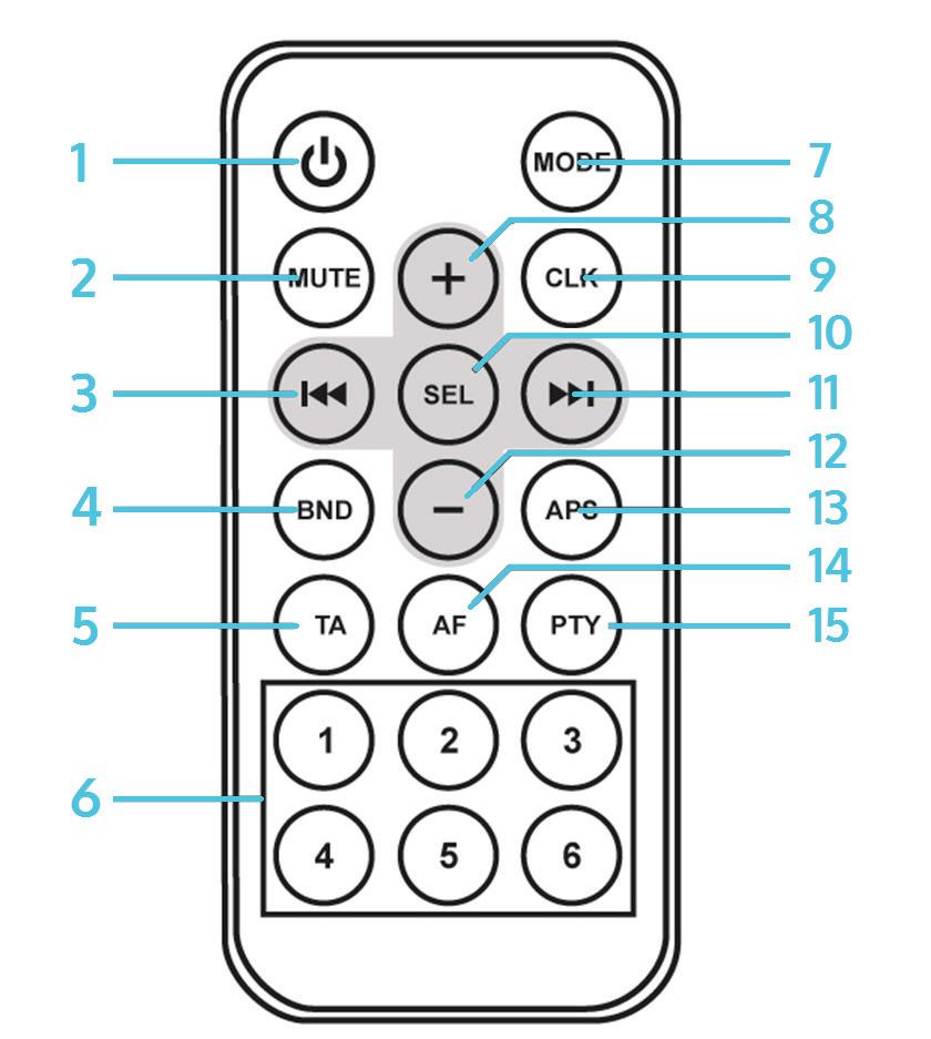 Távirányító Bekapcsolás / Kikapcsolás 1 9 CLK - Óra megjelenítése MUTE- Némítás / némítás kikapcsolva 2 10 SEL - Kiválasztás Előző (Műsorszám / Média / Rádió) 3 11 Következő (Műsorszám / Média /