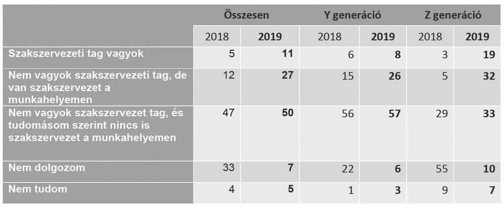 6 (folytatás az 5. oldalról...) Készenlét (ezer óra) - MÁV ZRt. 2018.I.-VI. hó 2019. I-VI. hó 2018.I.-VI. hó 2019.I-VI. hó Eltérés (tény- bázis) (e. óra) (e. óra) (óra/fő/hó) (óra/fő/hó) (e.