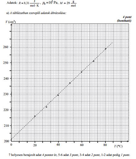 2006. október) Megoldás: - PDF Ingyenes letöltés