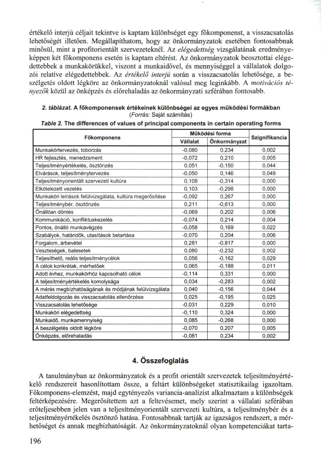 értékelő interjú céljait tekintve is kaptam különbséget egy fokomponenst, a visszacsatolás lehetőségét illetően.