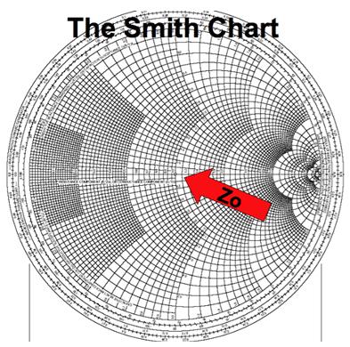 Hogyan értelmezzük Smith diagramját?