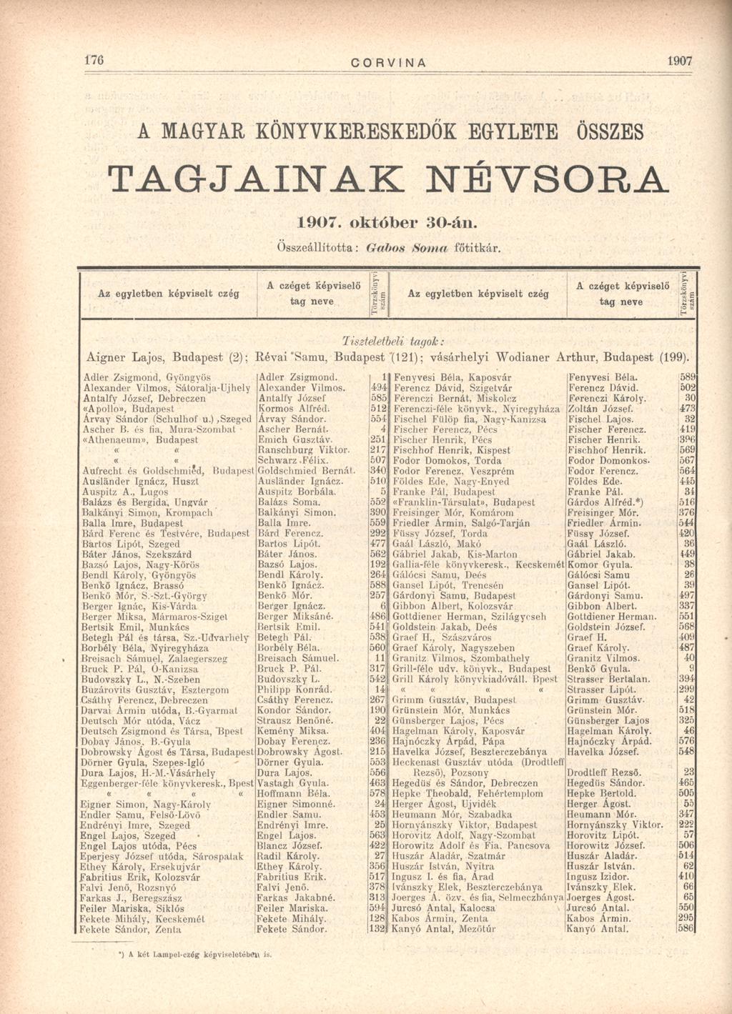 A MAGYAR KÖNYVKERESKEDŐK EGYLETE ÖSSZES TAGJAINAK NÉVSORA 1907. október 30-án. Összeállította: Gabos Som a főtitkár.