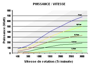 CONSOMMATION