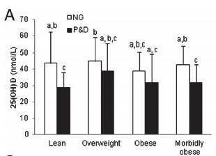 Visceralis zsírszövet (Pre)diabetes, obezitás és