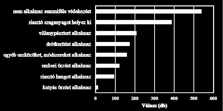 módszert a vadkár