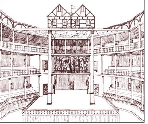 A Globe színház rekonstruált mása A Globe belseje Az Erzsébet kori színház már gazdasági vállalkozás volt, a nézők belépti díjat fizettek, a bevétel felét osztották szét a színészek között, a másik