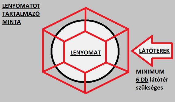 begyűjtött össztöltéssel arányosan. Emiatt a meghibásodás miatt minden mintán három terület volt vizsgálható (9.ábra): 1. a minta széle, amit nem ért nyaláb; 2. a minta közepe, amit a nyaláb ért; 3.