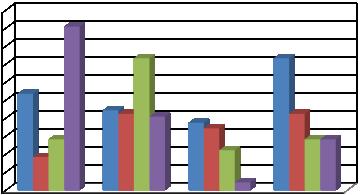 11. ábra A tojás termelôi, piaci és áruházi nettó árainak alakulása (Ft/db) 12. ábra Egy fôre jutó évenkénti tyúktojásfogyasztás 1998-tól 2018-ig (db) azonos időszakának értékétől (11.