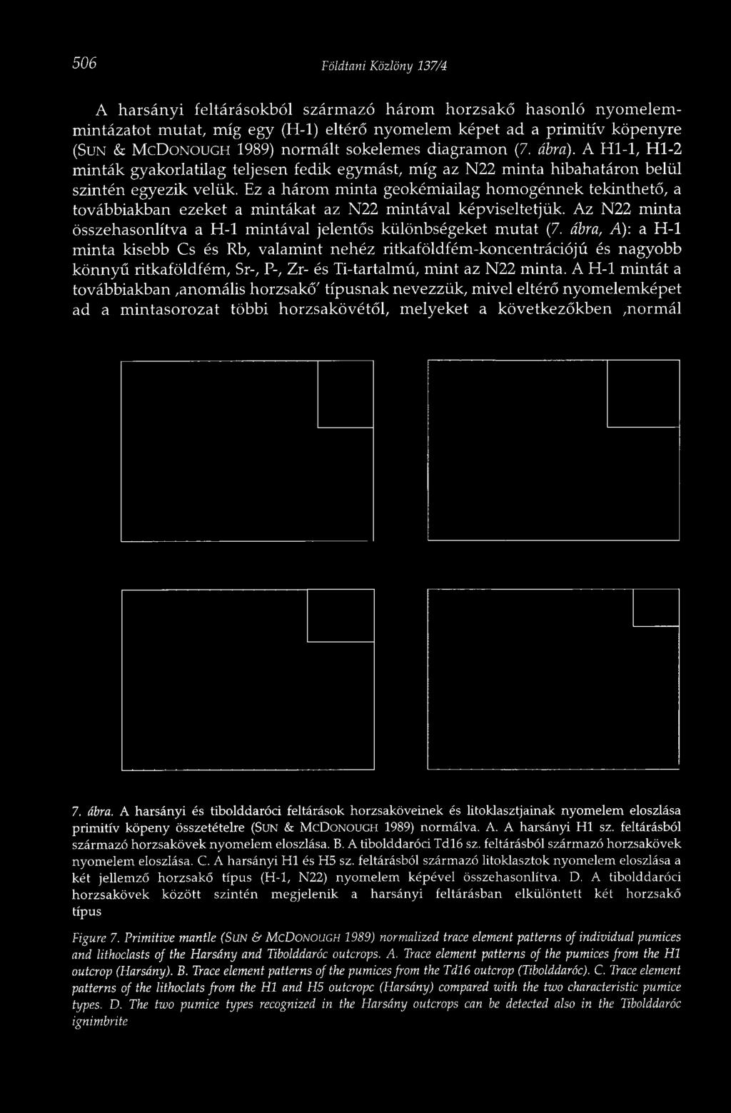 Ez a három minta geokémiailag homogénnek tekinthető, a továbbiakban ezeket a mintákat az N22 mintával képviseltetjük. Az N22 minta összehasonlítva a H-l mintával jelentős különbségeket mutat (7.