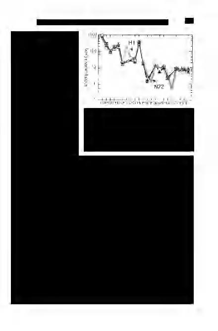 LUKÁCS R. et al: A Bükkalján megjelenő felső riolittufaszint vizsgálati eredményei 50* követte, ami ugyanannak a magmakamrának az anyagát hozta a felszínre.