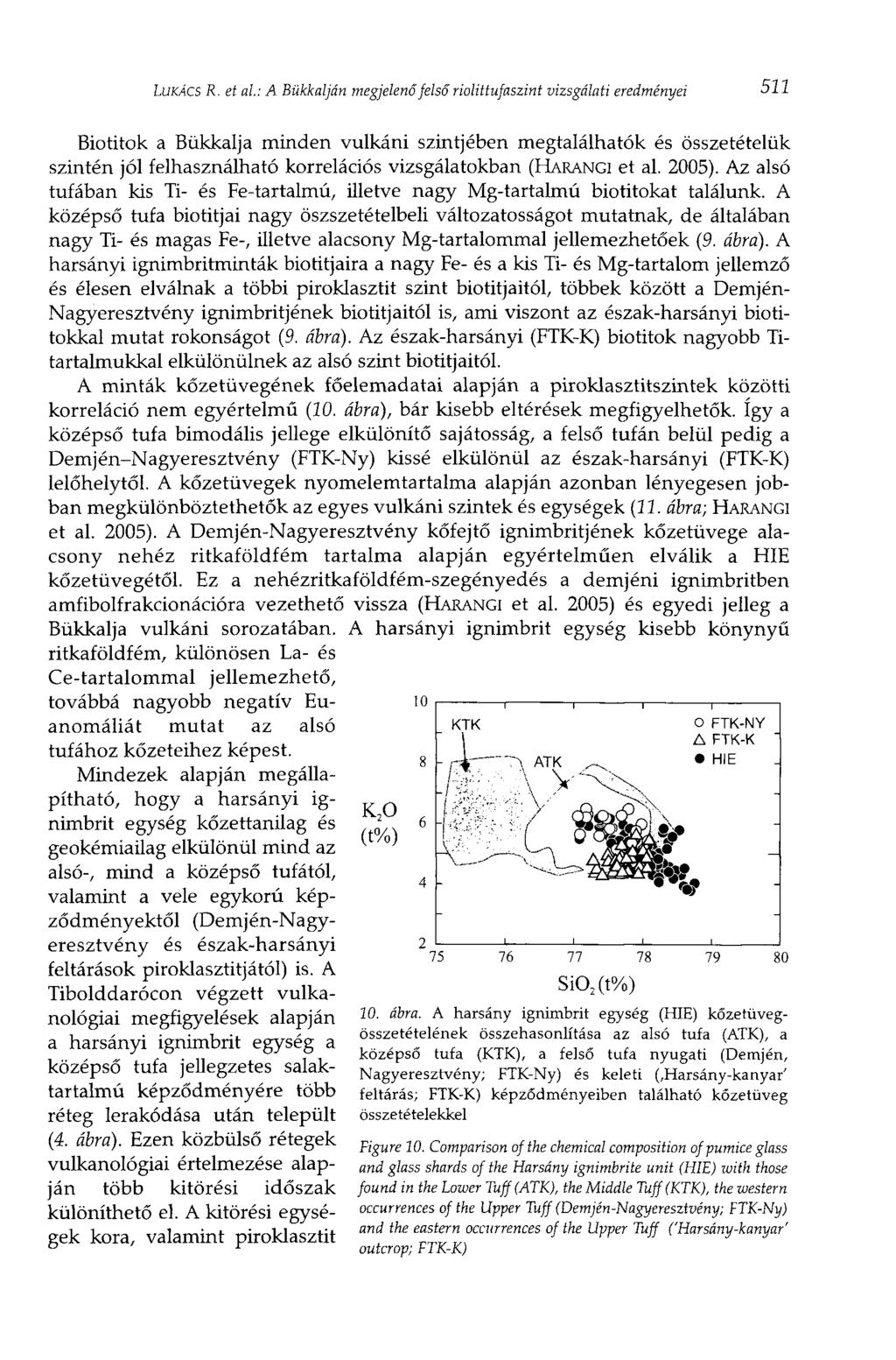 LUKÁCS R.