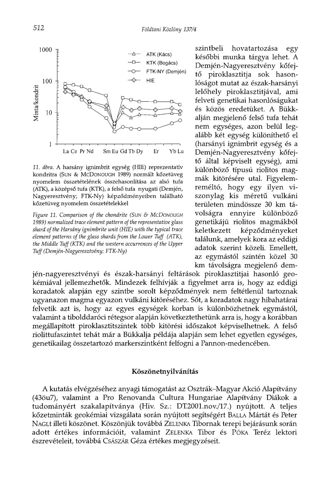 512 Földtani Közlöny 137/4 11. ábra.