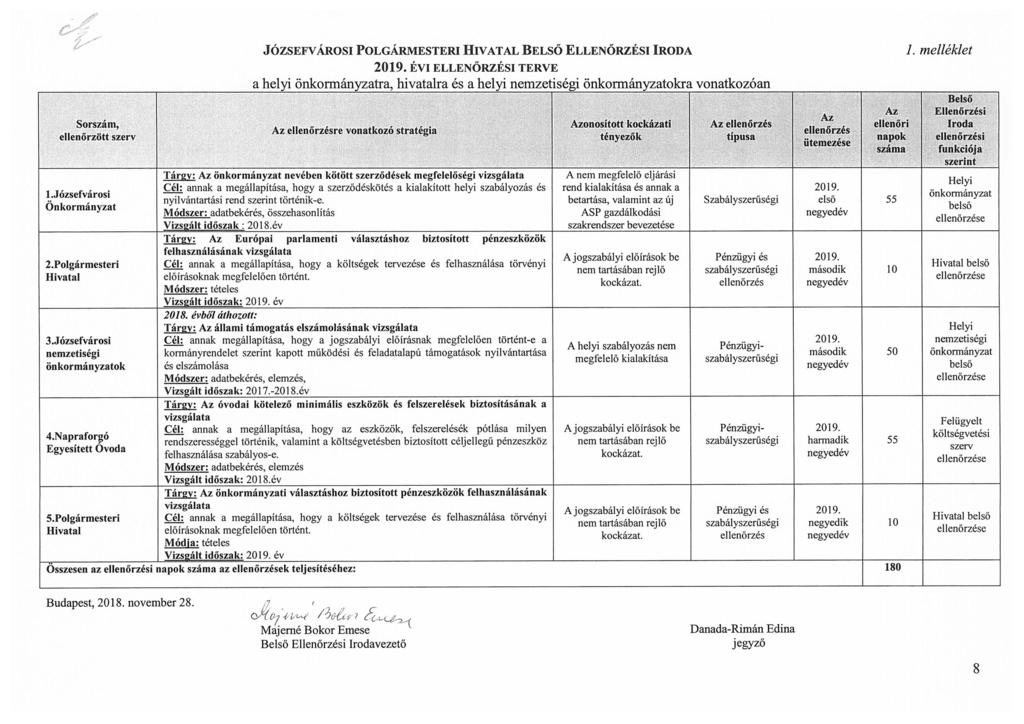 Sorszám, ellenőrzött szerv JÓZSEFVÁROSI POLGÁRMESTERI HIVATAL BELSŐ ELLENŐ RZÉSI IRODA 2019.