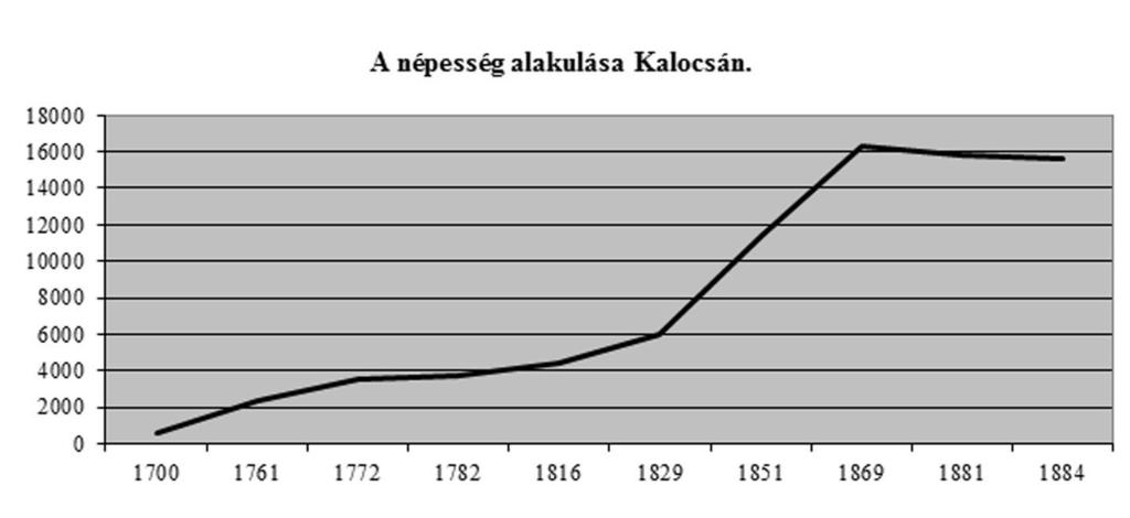 A kolerajárvány vizsgálata a halotti anyakönyvek adatai alapján A halotti anyakönyvek vizsgálata által megismerhetjük a kolerajárvány lefolyását, pusztításának mértékét.