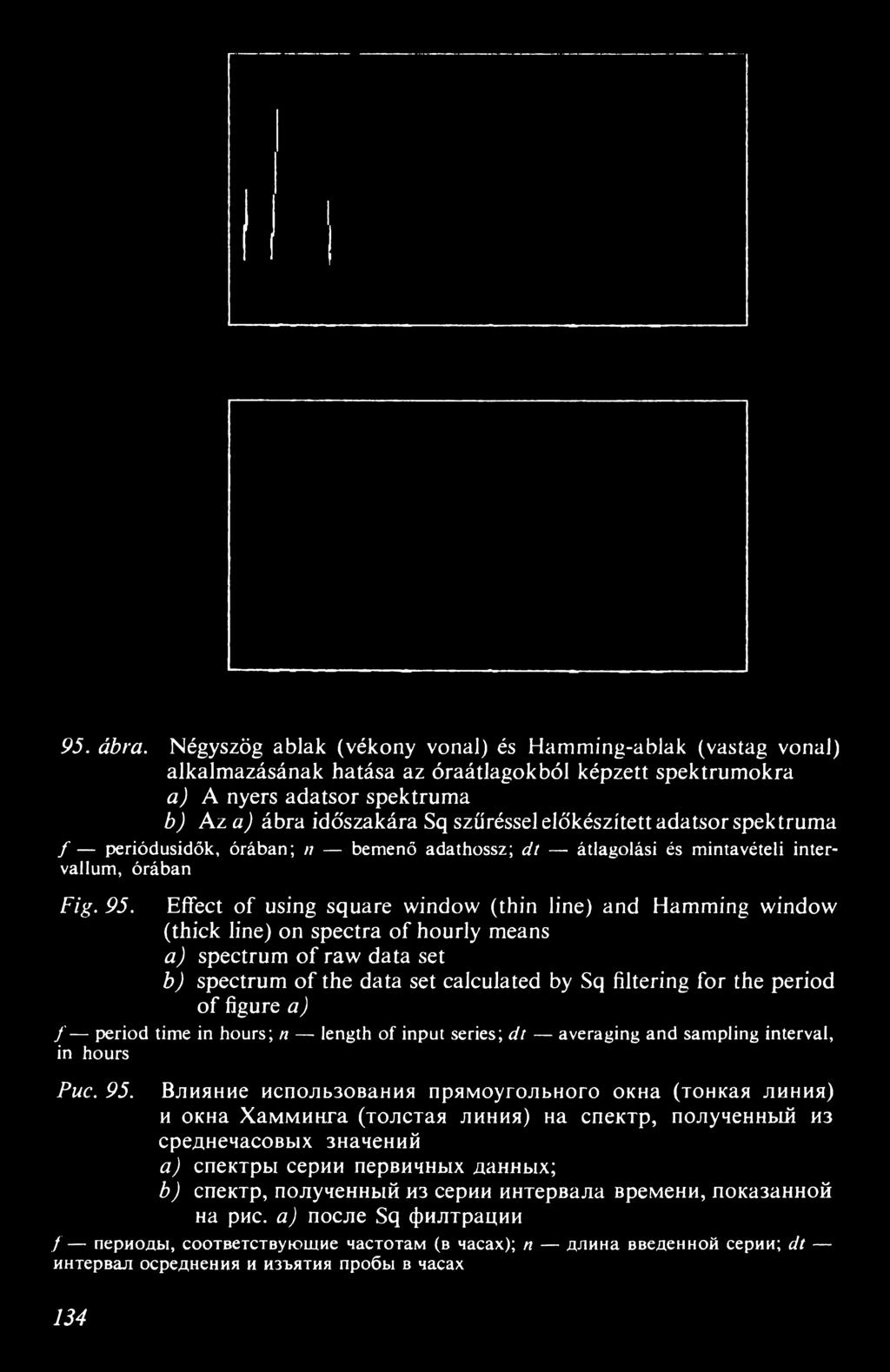 előkészített adatsor spek truma / periódusidők, órában; n bemenő adathossz; dt átlagolási és mintavételi intervallum, órában Fig. 95.