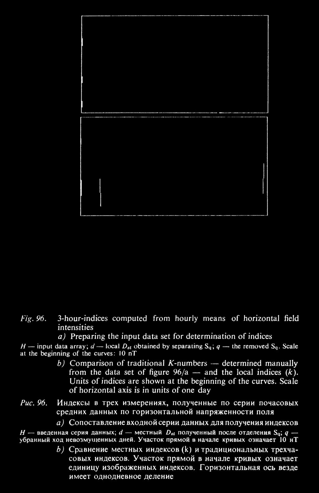 removed Sq. Scale at the beginning of the curves: 10 nt b ) Comparison of traditional A^-numbers determined manually from the data set of figure 96/a and the local indices (&).