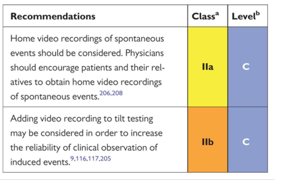 11. Home video - a 2018-as Syncope guideline