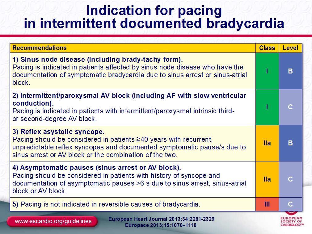 INTERMITTÁLÓ BRADIKARDIA 1. SCSB-dokumentált panasz alatti bradikardia, melynek hátterében sinus arrest, SA blokk áll PM indokolt 2. Intermittáló III. vagy II. fokú intrinsic AVB- PM indokolt 3.