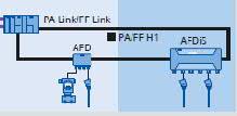 PCS SCADA SIMIT Simulation SIMATIC PCS 7