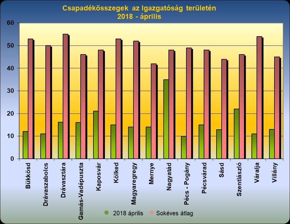 Havi hidrometeorológiai tájékoztató 2018. április 1.