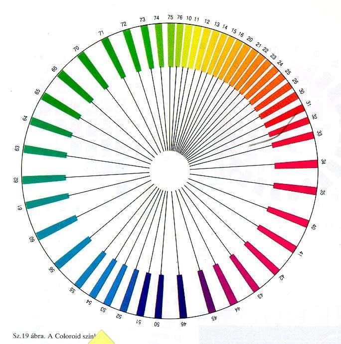 A COLOROID színrendszer és színminta gyűjtemény A