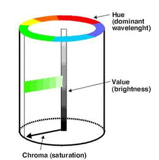 A vízuális színmérés A vízuális színmérés etalon színmintákkal történő