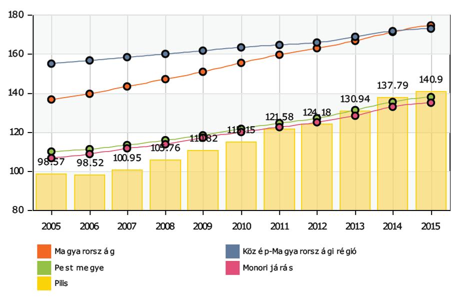 32 1.7. A település társadalma 1.7.1. Demográfia, népesesség, nemzetiségi összetétel, képzettség, foglalkoztatottság, jövedelmi viszonyok, életminőség A település területe 4.