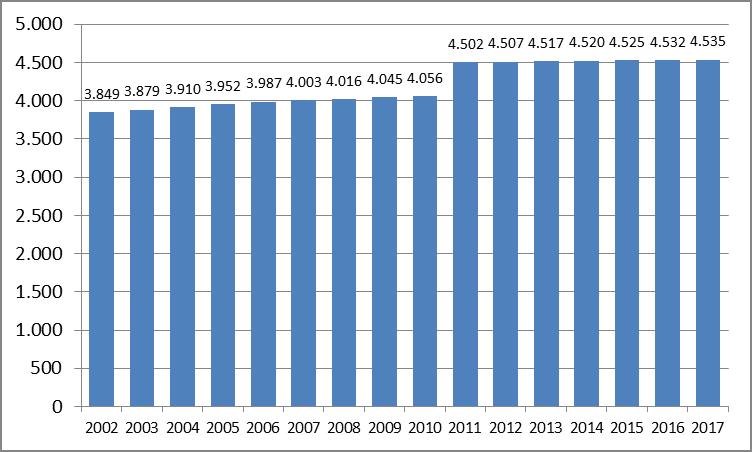 45 A foglalkoztatottak és a munkanélküliek aránya is a legkedvezőtlenebbül alakul Pilisen a járási, megyei és országos értékekhez képest.