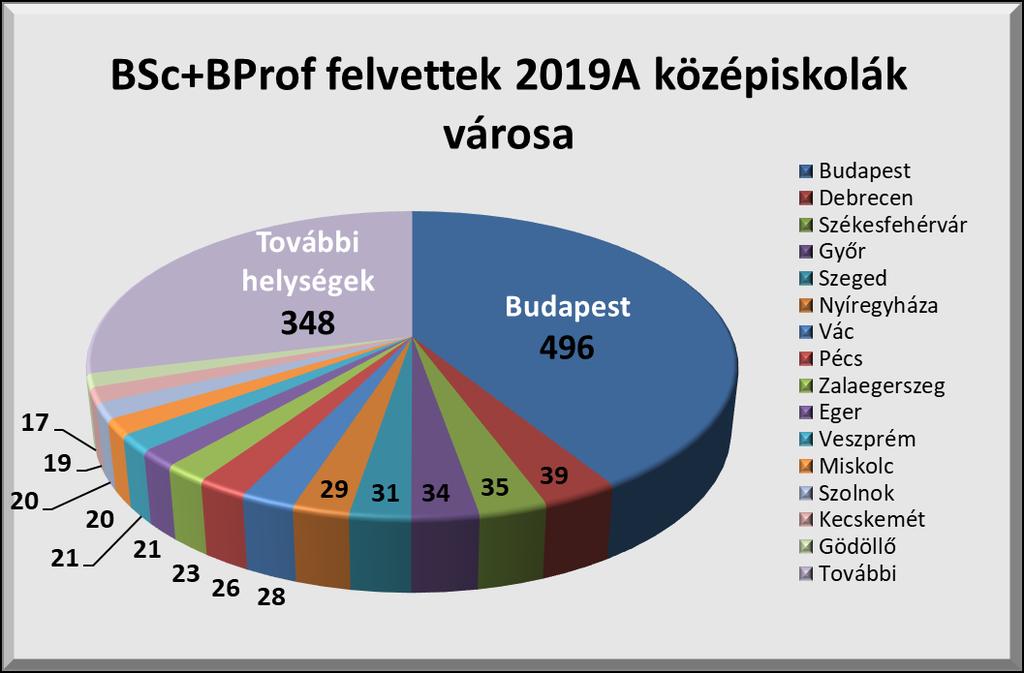 I. Felvételi 2019A Tények és