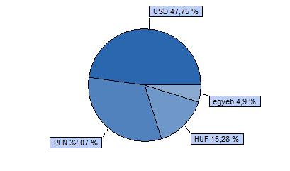 Trusted Adviser Könyvvizsgáló és Tanácsadó Kft. 40% CETOP 20 index + 40% MSCI EMEA index + 20% RMAX index HU0000706528 Indulás: 2008.03.