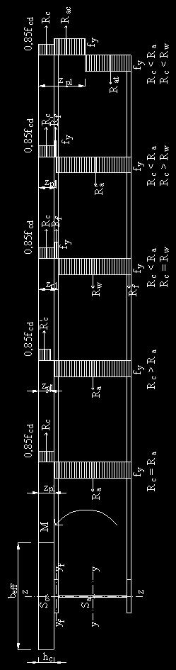 Képlékeny semleges engely helyee eőben: beonlemeben felső övben gerinben R 0,85 fd h beff b eff effekív sélességű, h vasagságú beonleme nyomási ellenállása, Ra Aa f y A a keresmeseű aél selvény