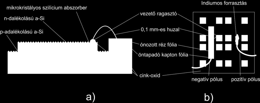 3.2 Mikrokristályos minták A saját készítésű minták mellett az IMT Neuchatel által készített, különböző vastagságú, azonos technológiával készült, mikrokristályos szilíciumból készült napelemmintákat