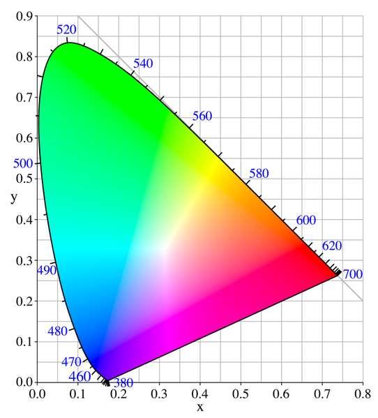 RGB kijelző és 5 festékkel dolgozó fotónyomtató