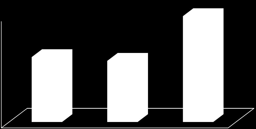 Gőz kondenz m 3 /t 0,140 0,120