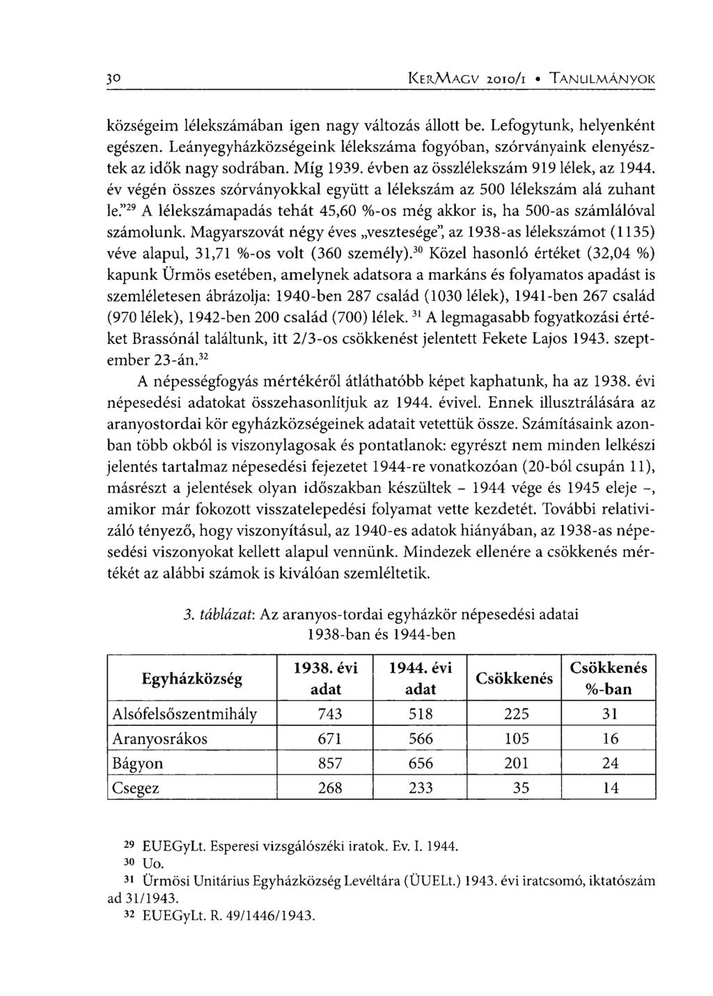 30 KERMAGV 2010/1 TANULMÁNYOK községeim lélekszámában igen nagy változás állott be. Lefogytunk, helyenként egészen.